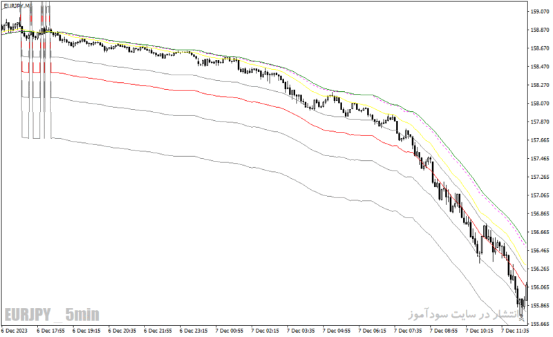 خرید و دانلود دانلود اندیکاتور adx در فارکس برای متاتریدر4 با نام adx fibo ma indicator - تصویر 5