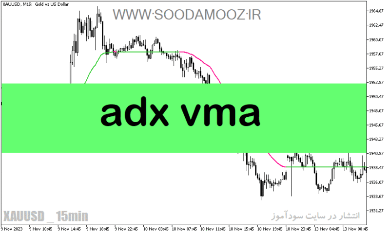 خرید و دانلود دانلود اندیکاتور ADX در فارکس برای متاتریدر5 با نام adx vma - تصویر 2