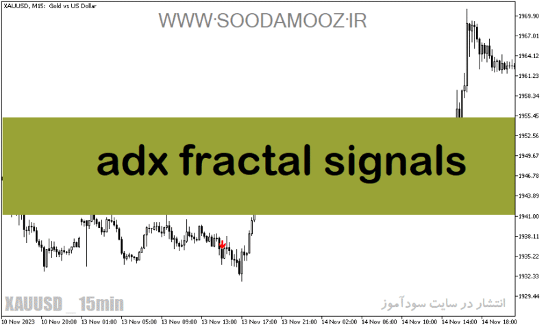 خرید و دانلود دانلود اندیکاتور ADX در فارکس برای متاتریدر5 با نام adx fractal signals - تصویر 2