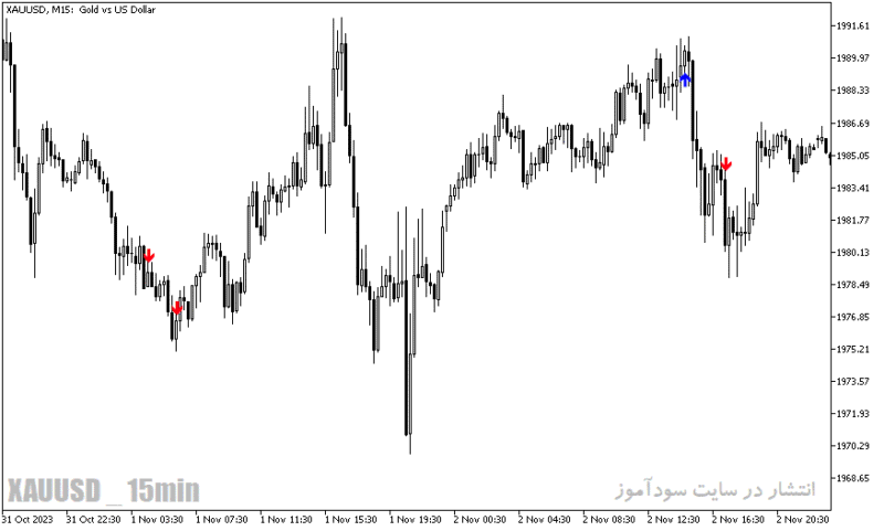خرید و دانلود دانلود اندیکاتور ADX در فارکس برای متاتریدر5 با نام adx fractal signals - تصویر 3
