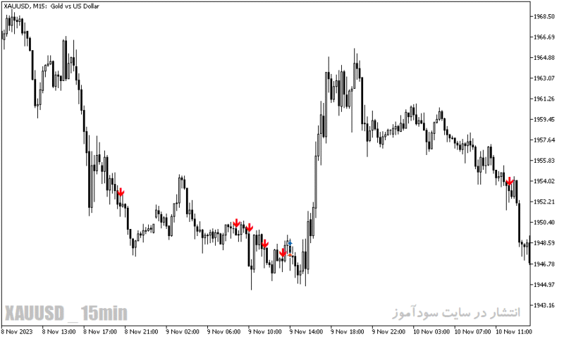 خرید و دانلود دانلود اندیکاتور ADX در فارکس برای متاتریدر5 با نام adx fractal signals - تصویر 4