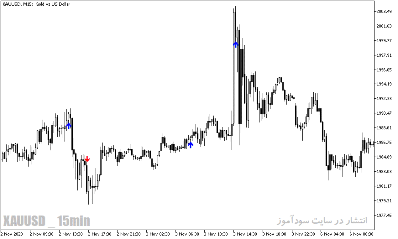 خرید و دانلود دانلود اندیکاتور ADX در فارکس برای متاتریدر5 با نام adx fractal signals - تصویر 5