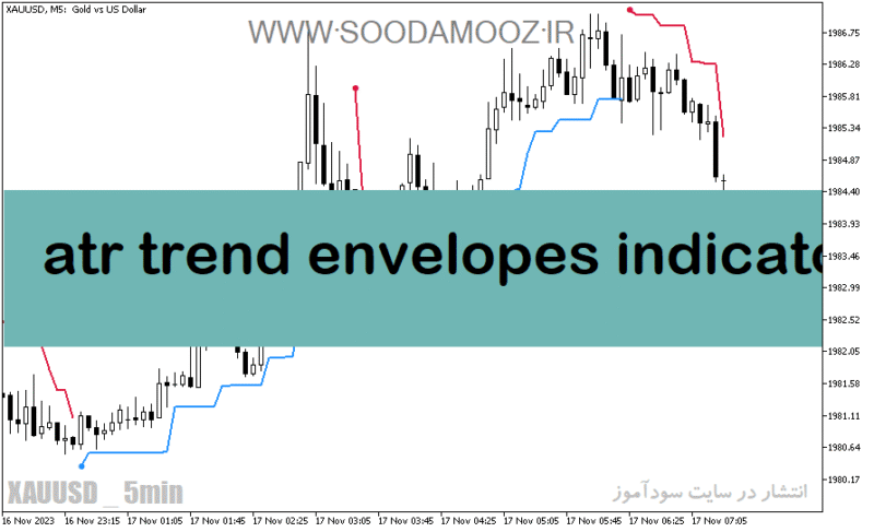 خرید و دانلود دانلود اندیکاتور ATR برای متاتریدر5 با نام atr trend envelopes indicator - تصویر 2