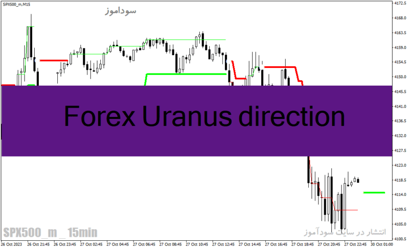 خرید و دانلود دانلود اندیکاتور atr برای متاتریدر4 با نام Forex Uranus direction - تصویر 2