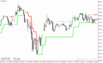 خرید و دانلود دانلود اندیکاتور atr برای متاتریدر4 با نام Forex Uranus direction - تصویر 3