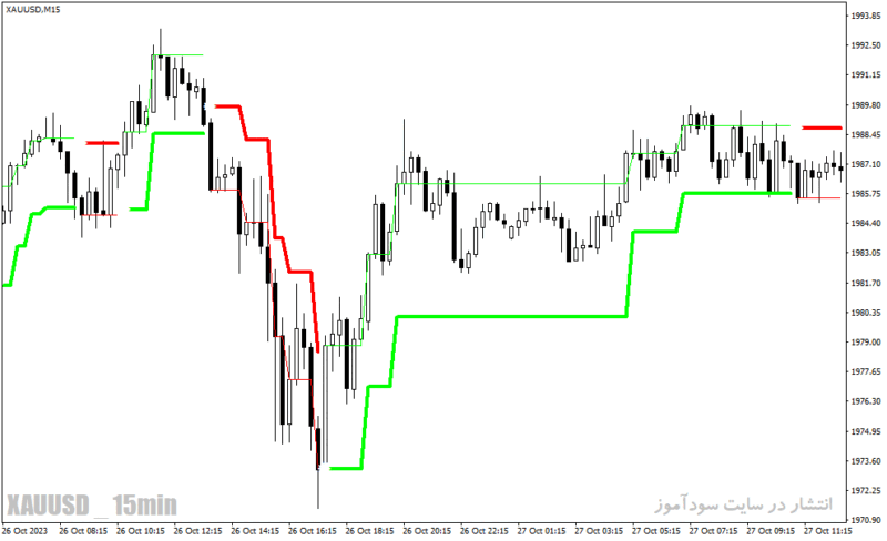 خرید و دانلود دانلود اندیکاتور atr برای متاتریدر4 با نام Forex Uranus direction - تصویر 3