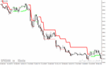 خرید و دانلود دانلود اندیکاتور atr برای متاتریدر4 با نام Forex Uranus direction - تصویر 4