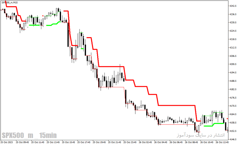 خرید و دانلود دانلود اندیکاتور atr برای متاتریدر4 با نام Forex Uranus direction - تصویر 4