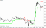 خرید و دانلود دانلود اندیکاتور atr برای متاتریدر4 با نام Forex Uranus direction - تصویر 5