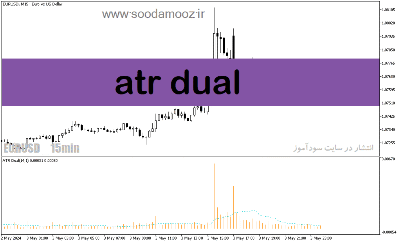 خرید و دانلود دانلود اندیکاتور atr در فارکس برای متاتریدر5 با نام atr dual - تصویر 2