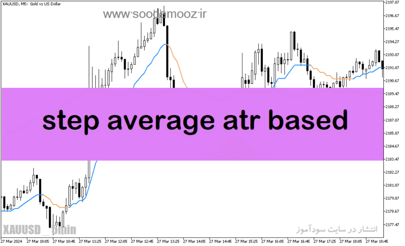 خرید و دانلود دانلود اندیکاتور atr در فارکس برای متاتریدر5 با نام step average atr based - تصویر 2