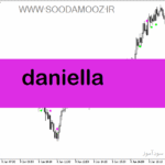 خرید و دانلود دانلود اندیکاتور atr در فارکس برای متاتریدر5 با نام Daniella