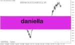 خرید و دانلود دانلود اندیکاتور atr در فارکس برای متاتریدر5 با نام Daniella