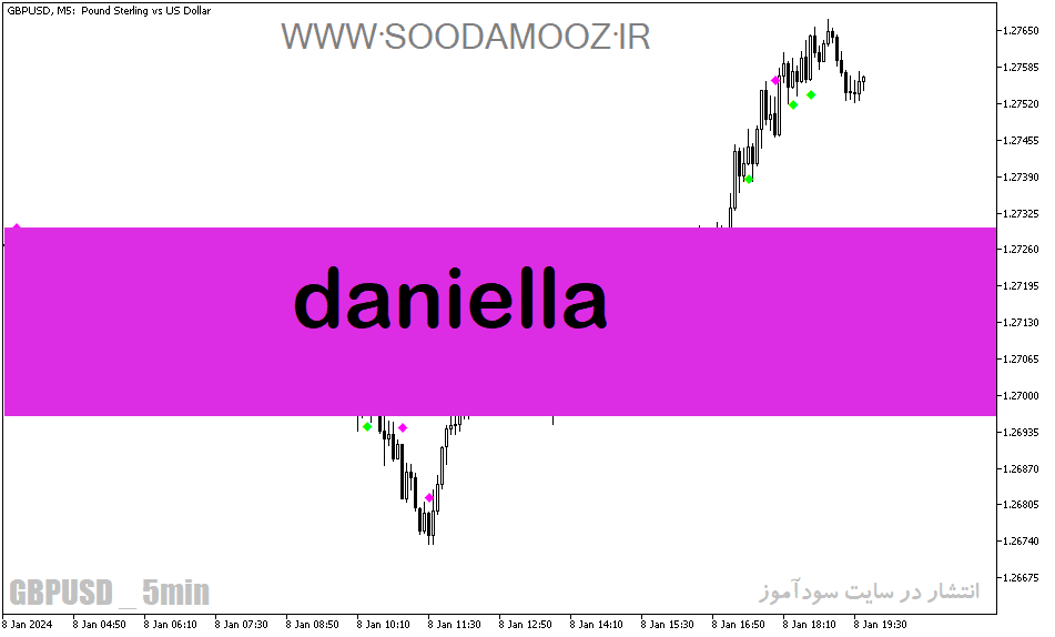 d8aed8b1db8cd8af-d988-d8afd8a7d986d984d988d8af-d8afd8a7d986d984d988d8af-d8a7d986d8afdb8cdaa9d8a7d8aad988d8b1-atr-d8afd8b1-d981d8a7d8b1_68e1e1dfa8155.png خرید و دانلود دانلود اندیکاتور atr در فارکس برای متاتریدر5 با نام Daniella - تصویر 1
