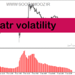 خرید و دانلود دانلود اندیکاتور atr در فارکس برای متاتریدر5 با نام atr volatility