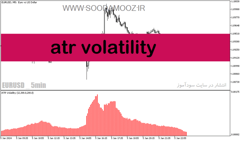 خرید و دانلود دانلود اندیکاتور atr در فارکس برای متاتریدر5 با نام atr volatility - تصویر 2