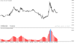 خرید و دانلود دانلود اندیکاتور atr در فارکس برای متاتریدر5 با نام atr volatility - تصویر 3