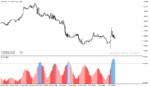 خرید و دانلود دانلود اندیکاتور atr در فارکس برای متاتریدر5 با نام atr volatility - تصویر 4