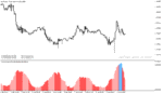 خرید و دانلود دانلود اندیکاتور atr در فارکس برای متاتریدر5 با نام atr volatility - تصویر 5
