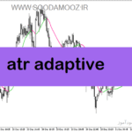 خرید و دانلود دانلود اندیکاتور atr در فارکس برای متاتریدر5 با نام atr adaptive