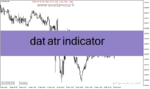 خرید و دانلود دانلود اندیکاتور ATR در فارکس برای متاتریدر4 با نام dat atr indicator