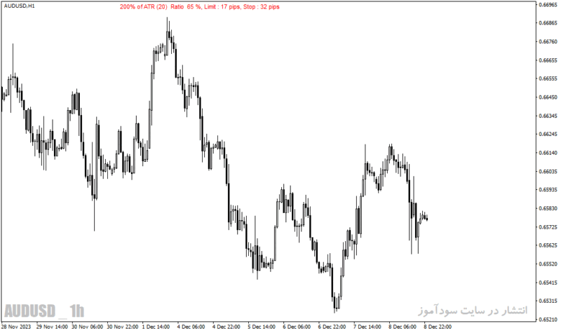 خرید و دانلود دانلود اندیکاتور ATR در فارکس برای متاتریدر4 با نام dat atr indicator - تصویر 3