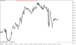 خرید و دانلود دانلود اندیکاتور ATR در فارکس برای متاتریدر4 با نام dat atr indicator - تصویر 4