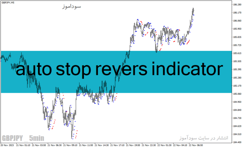 خرید و دانلود دانلود اندیکاتور ATR در فارکس برای متاتریدر4 با نام auto stop revers indicator - تصویر 2