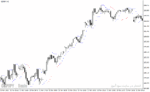 خرید و دانلود دانلود اندیکاتور ATR در فارکس برای متاتریدر4 با نام auto stop revers indicator - تصویر 3