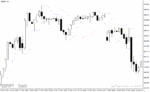 خرید و دانلود دانلود اندیکاتور ATR در فارکس برای متاتریدر4 با نام auto stop revers indicator - تصویر 5