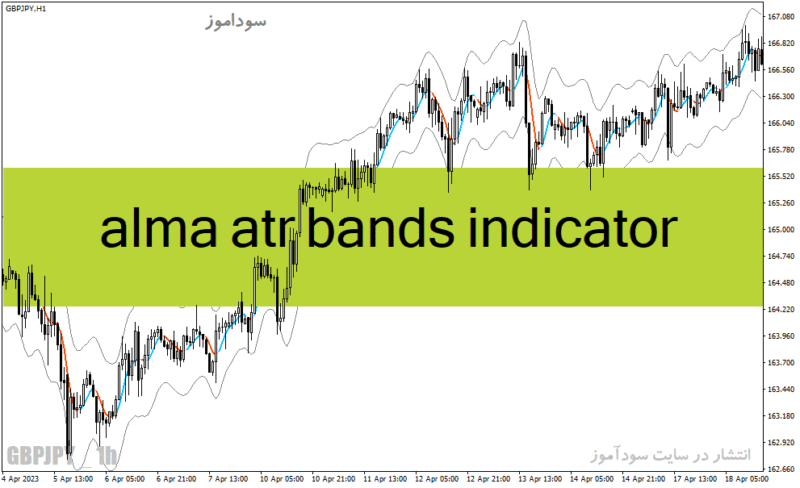 خرید و دانلود دانلود اندیکاتور ATR در فارکس برای متاتریدر4 با نام alma atr bands indicator - تصویر 2