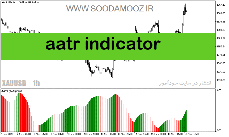 خرید و دانلود دانلود اندیکاتور ATR در فارکس برای متاتریدر5 با نام aatr indicator - تصویر 2