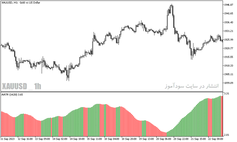 خرید و دانلود دانلود اندیکاتور ATR در فارکس برای متاتریدر5 با نام aatr indicator - تصویر 4