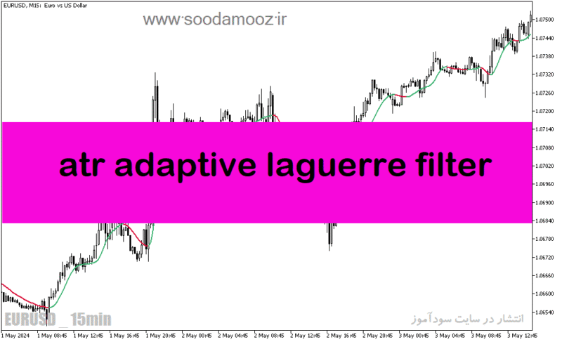 خرید و دانلود دانلود اندیکاتور atr در متاتریدر5 با نام atr adaptive laguerre filter - تصویر 2