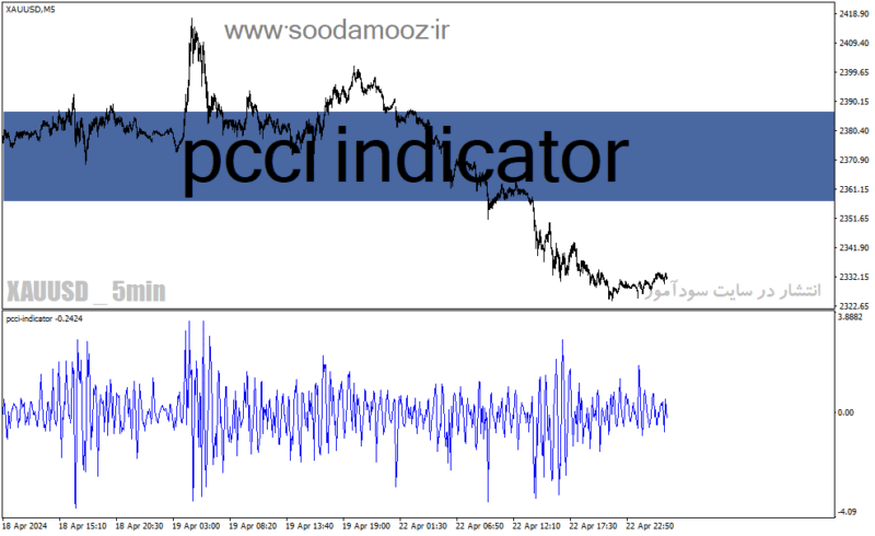 خرید و دانلود دانلود اندیکاتور cci ارز دیجیتال برای متاتریدر4 با نام pcci indicator - تصویر 2
