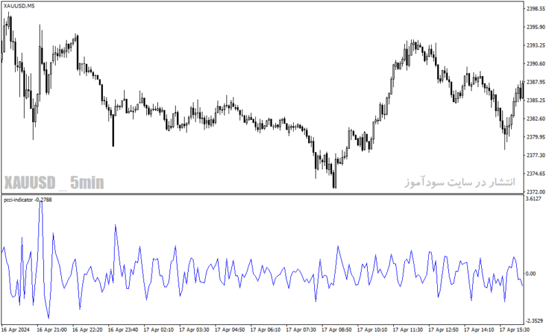 خرید و دانلود دانلود اندیکاتور cci ارز دیجیتال برای متاتریدر4 با نام pcci indicator - تصویر 3