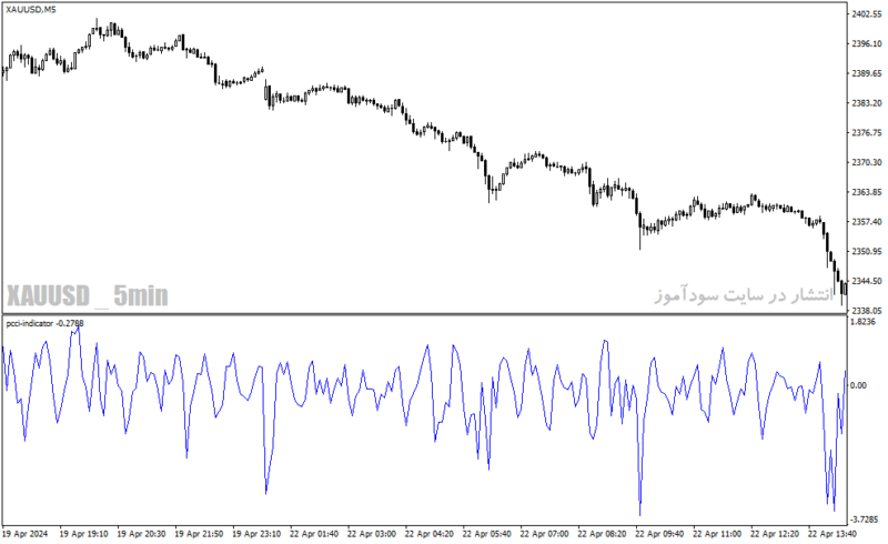 خرید و دانلود دانلود اندیکاتور cci ارز دیجیتال برای متاتریدر4 با نام pcci indicator - تصویر 4