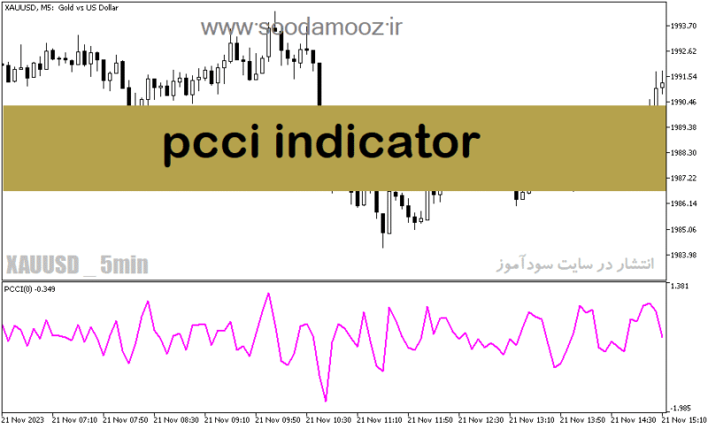 خرید و دانلود دانلود اندیکاتور CCI برای متاتریدر5 با نام pcci indicator - تصویر 2