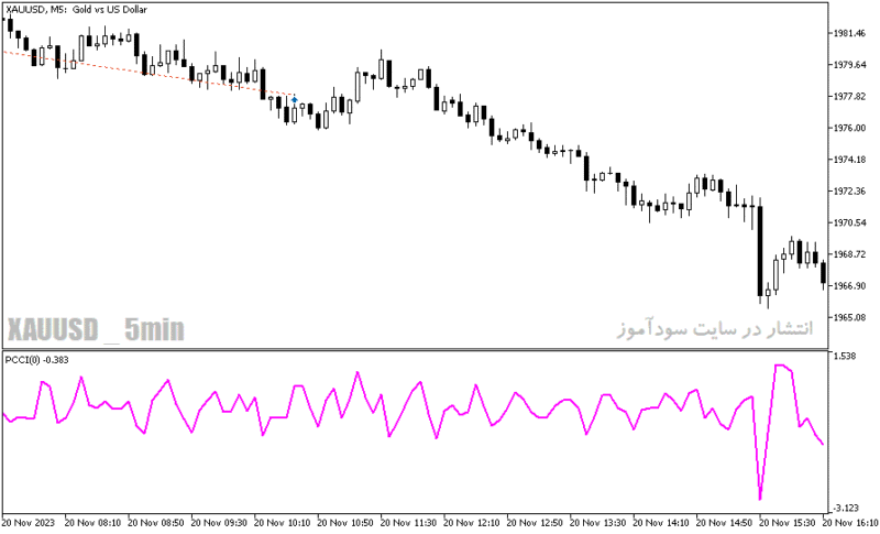 خرید و دانلود دانلود اندیکاتور CCI برای متاتریدر5 با نام pcci indicator - تصویر 3