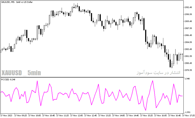 خرید و دانلود دانلود اندیکاتور CCI برای متاتریدر5 با نام pcci indicator - تصویر 4