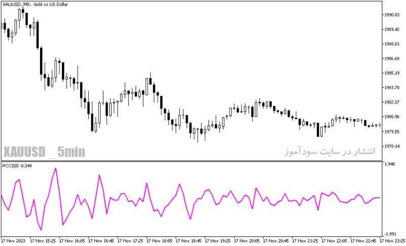 خرید و دانلود دانلود اندیکاتور CCI برای متاتریدر5 با نام pcci indicator - تصویر 5