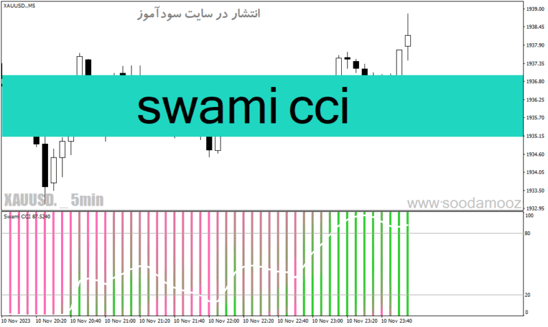 خرید و دانلود دانلود اندیکاتور cci در ارز دیجیتال برای متاتریدر4 با نام swami cci - تصویر 2
