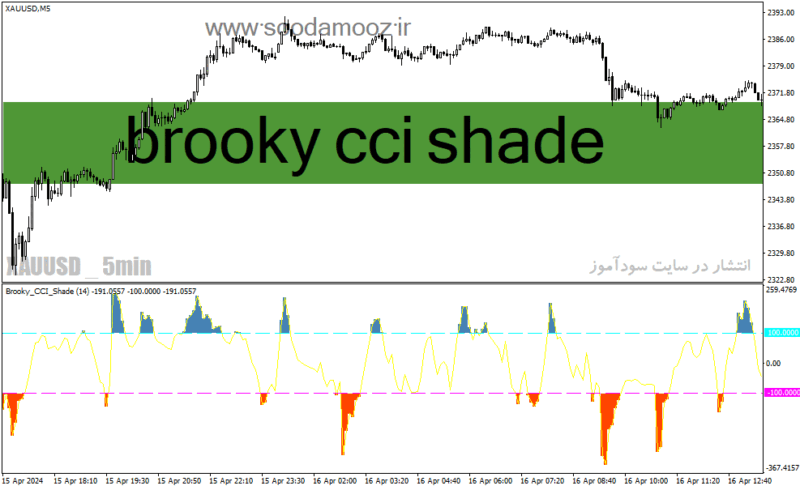 خرید و دانلود دانلود اندیکاتور cci در فارکس برای متاتریدر4 با نام brooky cci shade - تصویر 2