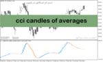 خرید و دانلود دانلود اندیکاتور CCI در فارکس برای متاتریدر5 با نام cci candles of averages