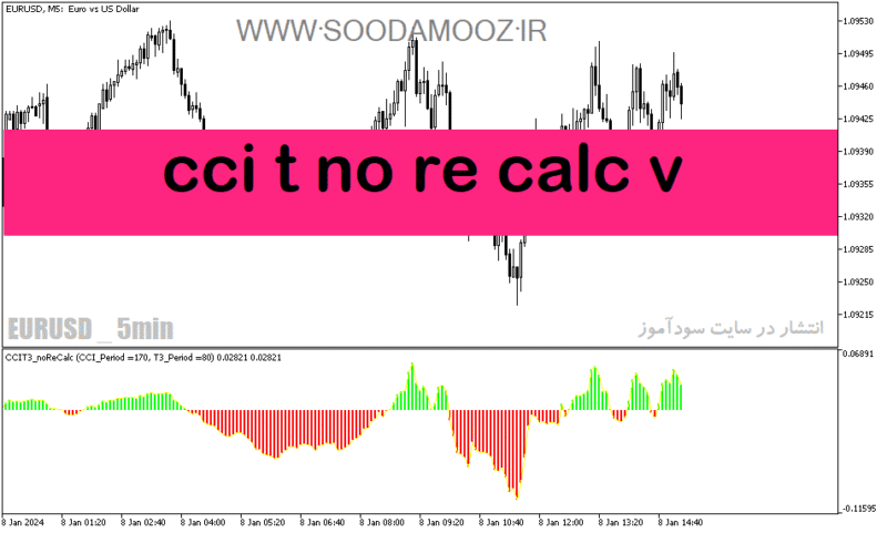 خرید و دانلود دانلود اندیکاتور cci در فارکس برای متاتریدر5 با نام cci t no re calc v - تصویر 2