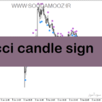 خرید و دانلود دانلود اندیکاتور cci در فارکس برای متاتریدر5 با نام cci candle sign