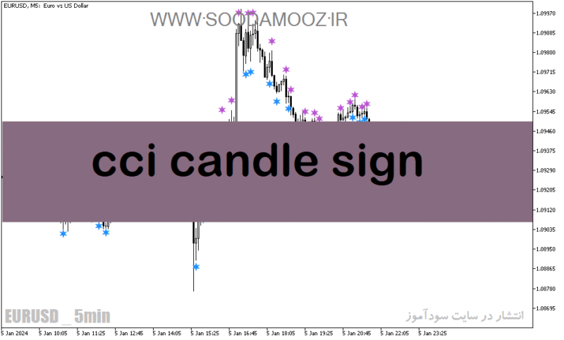 خرید و دانلود دانلود اندیکاتور cci در فارکس برای متاتریدر5 با نام cci candle sign - تصویر 2