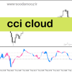 خرید و دانلود دانلود اندیکاتور cci در فارکس برای متاتریدر5 با نام cci cloud
