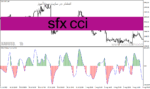 خرید و دانلود دانلود اندیکاتور cci در فارکس برای متاتریدر4 با نام sfx cci