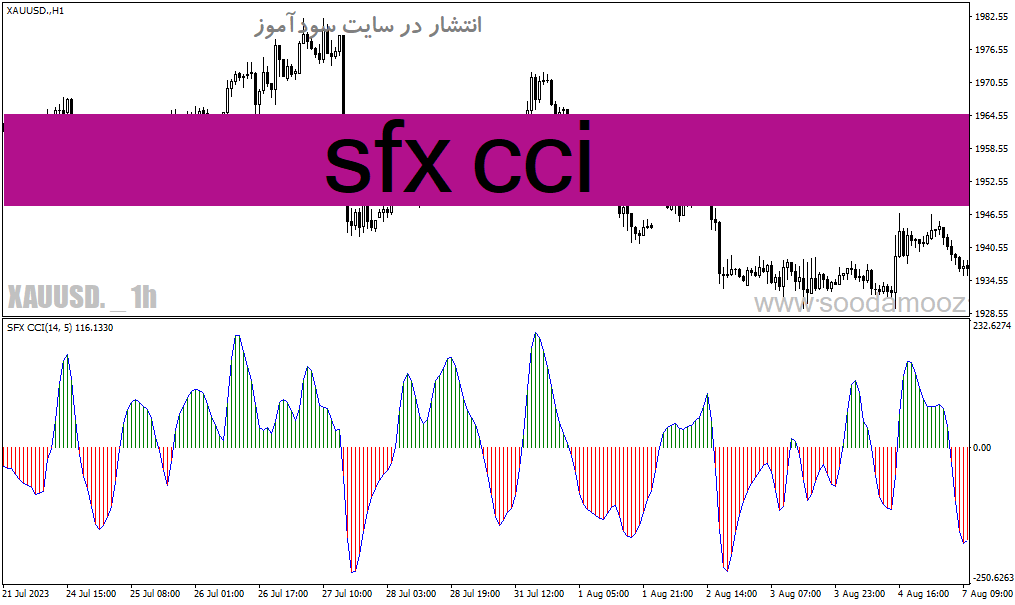 d8aed8b1db8cd8af-d988-d8afd8a7d986d984d988d8af-d8afd8a7d986d984d988d8af-d8a7d986d8afdb8cdaa9d8a7d8aad988d8b1-cci-d8afd8b1-d981d8a7d8b1_68e1f64d79a09.gif خرید و دانلود دانلود اندیکاتور cci در فارکس برای متاتریدر4 با نام sfx cci - تصویر 1
